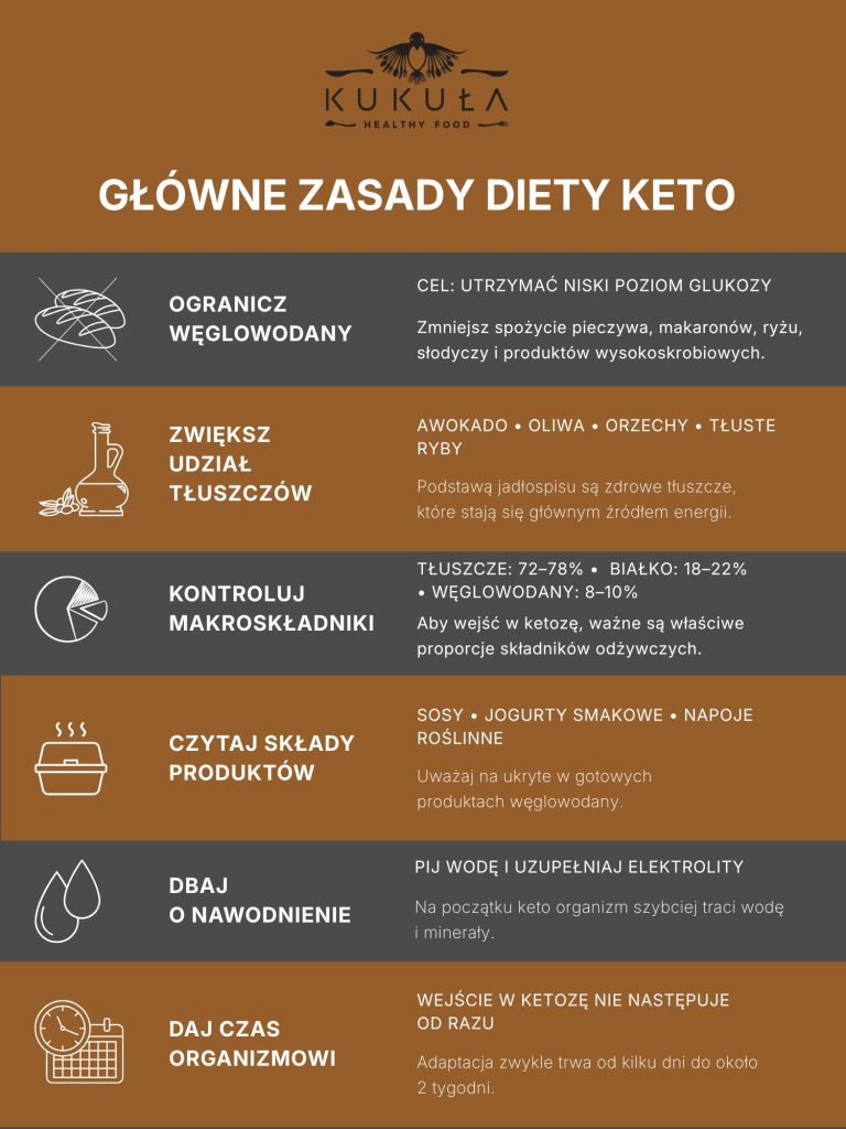 Kukuła Healthy Food