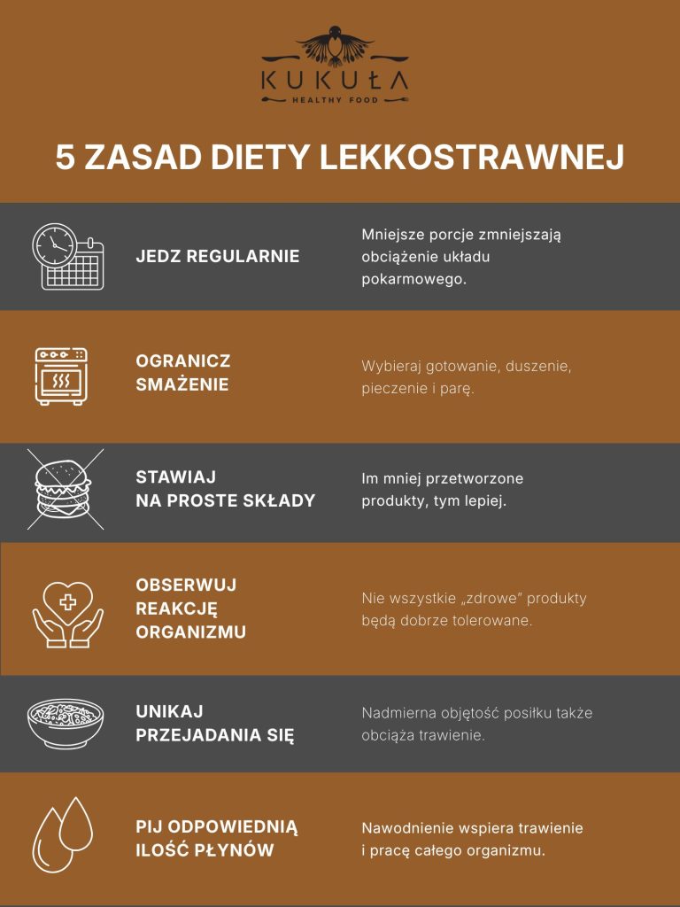 Kukuła Healthy Food