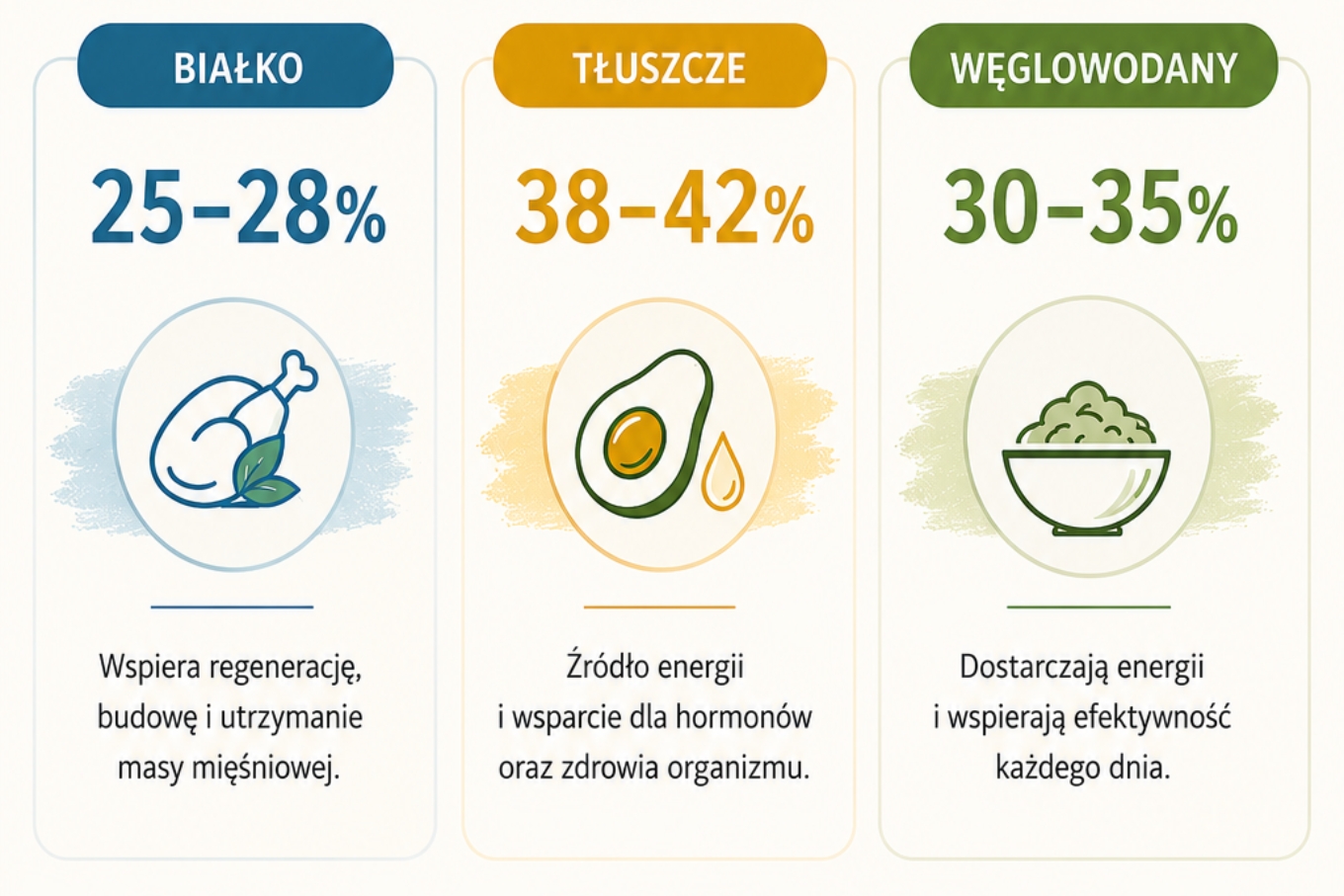 Kukuła Healthy Food